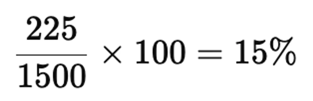 Example calculation for click-to-open rate: (225 / 1500) × 100 = 15%