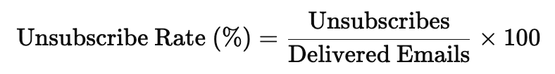 Formula for calculating the unsubscribe rate metric: (Unsubscribes / Delivered Emails) × 100
