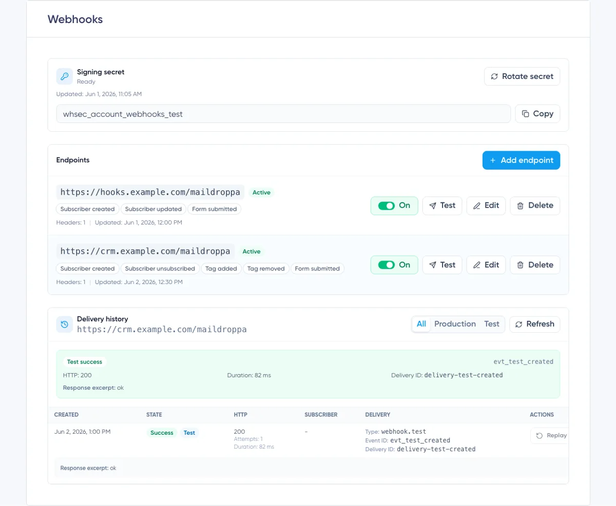 Webhooks: successful test delivery