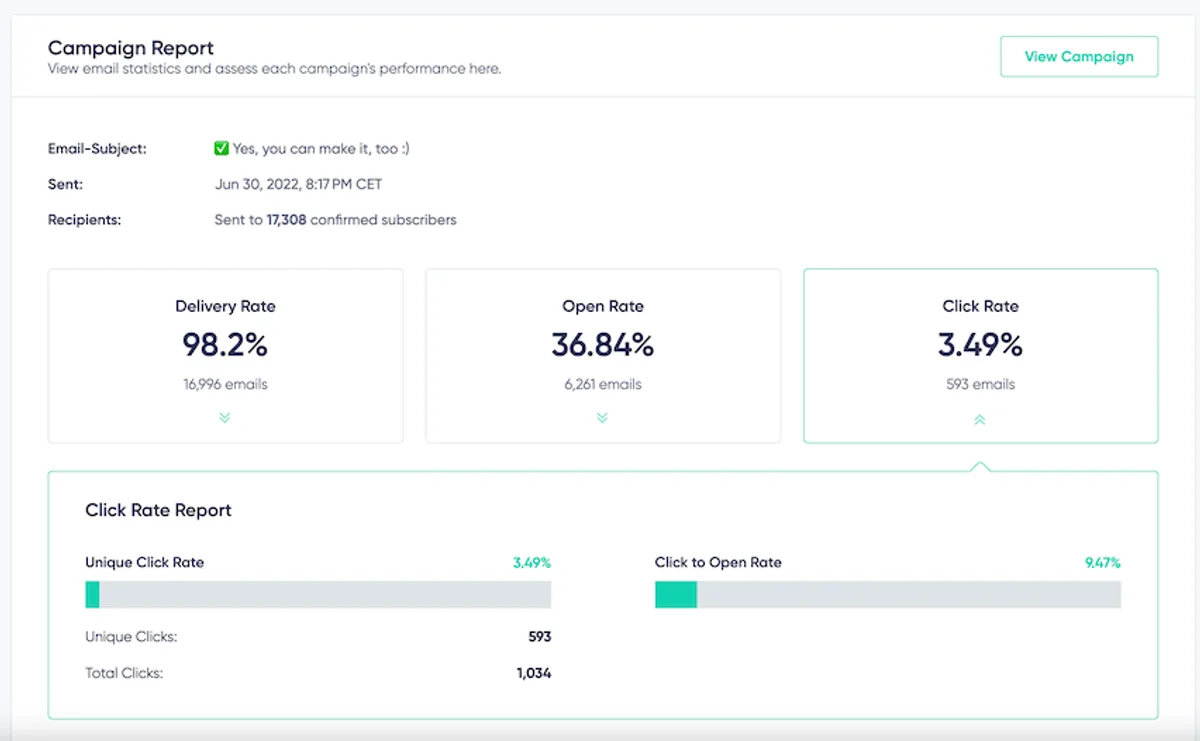 Maildroppa Newsletter Campaign Report