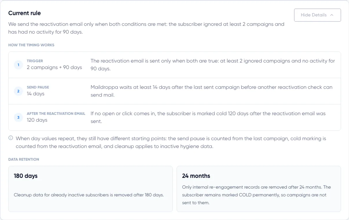 List Hygiene and Deliverability: current rule expanded