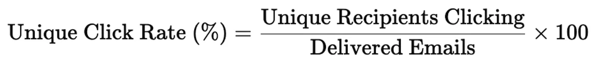 Formula for calculating the unique click rate metric: (Unique Recipients Clicking / Delivered Emails) × 100