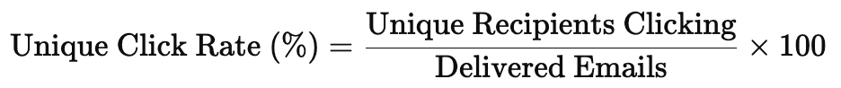 Formula for calculating the unique click rate metric: (Unique Recipients Clicking / Delivered Emails) × 100