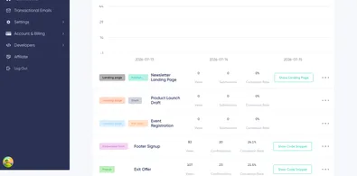 Signup Forms Overview: complete overview