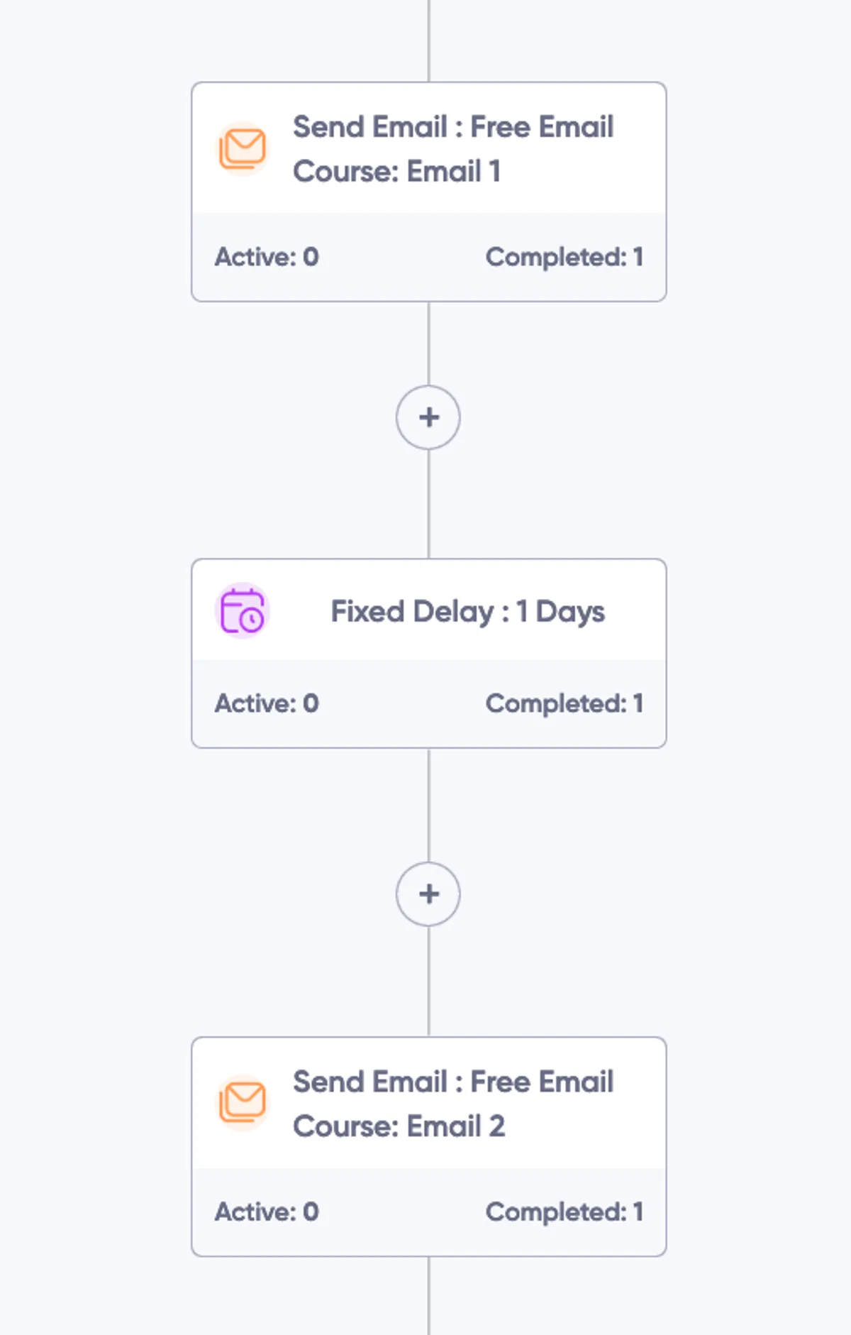 Visual representation of an email automation sequence in Maildroppa, showcasing steps in an automated email course.