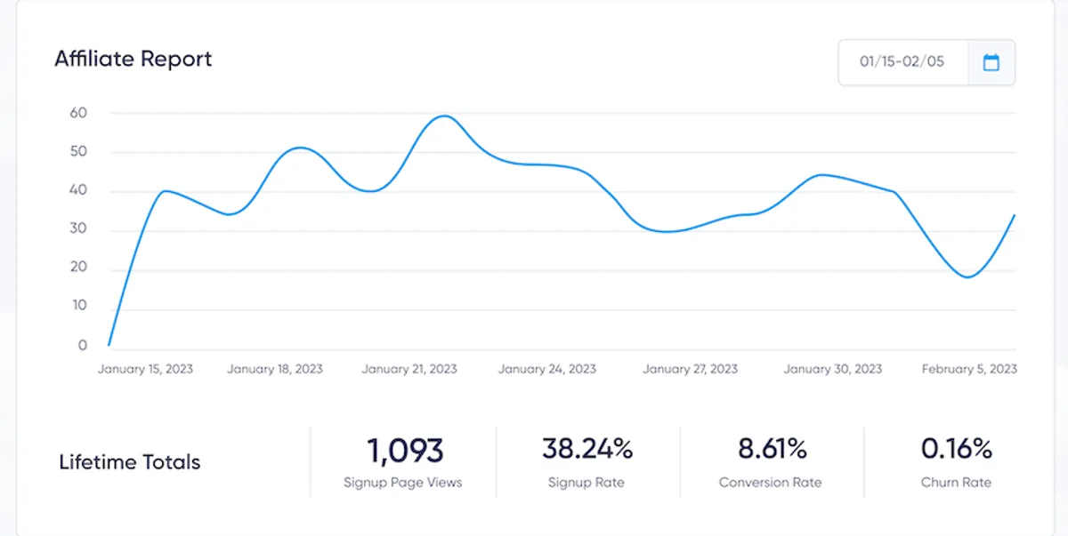 The Maildroppa Affiliate Report