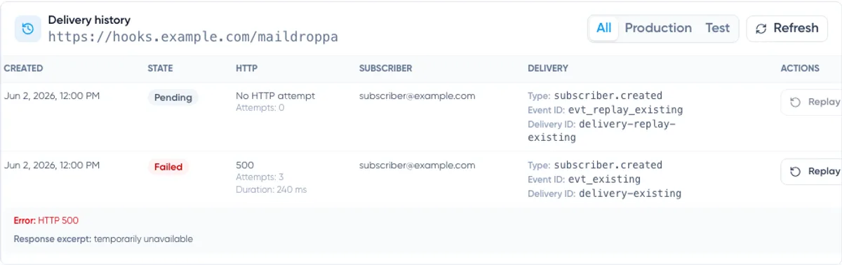 Webhooks: delivery history filters