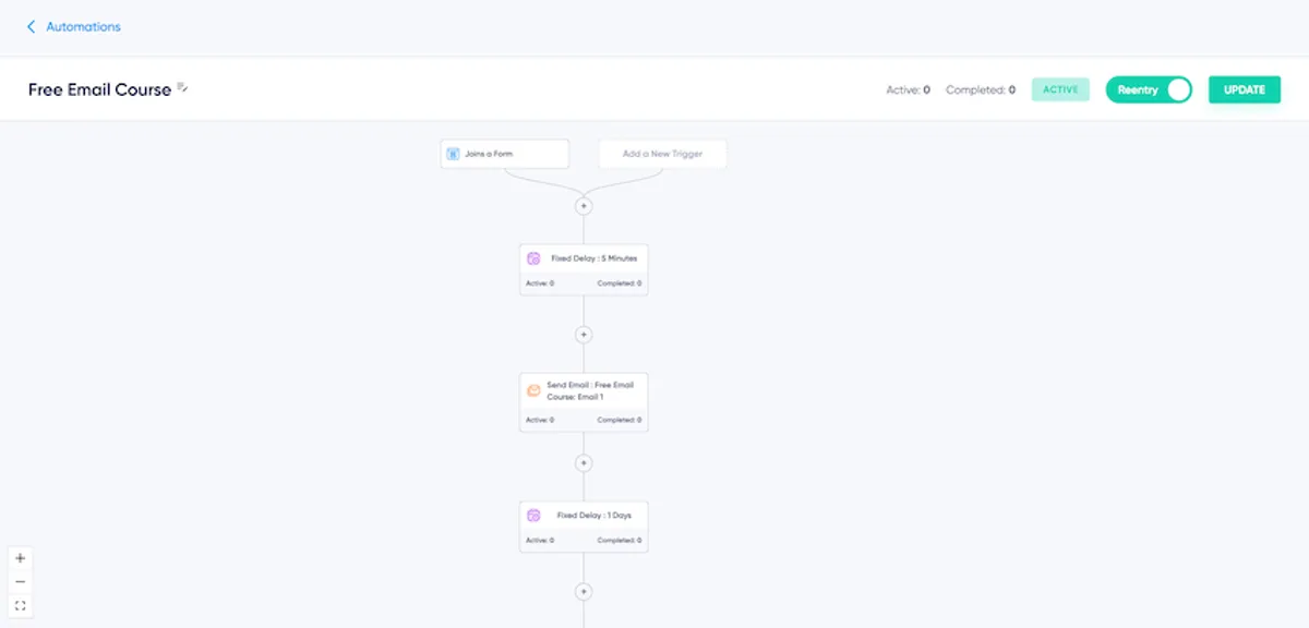 Maildroppa Email Automation
