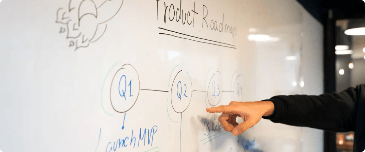 A person pointed to a online product roadmap on a whiteboard, highlighting quarterly goals.