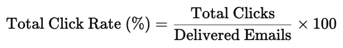 Formula for calculating the total click rate metric: (Total Clicks / Delivered Emails) × 100