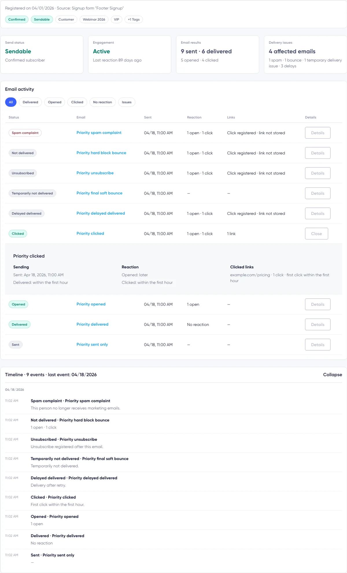 Subscriber Details: erweiterte Timeline