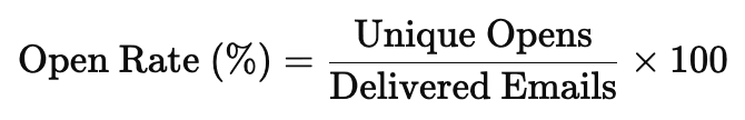 Formula for calculating the open rate metric: (Unique Opens / Delivered Emails) × 100